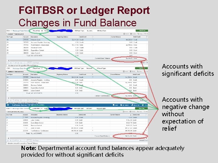 FGITBSR or Ledger Report Changes in Fund Balance Accounts with significant deficits Accounts with