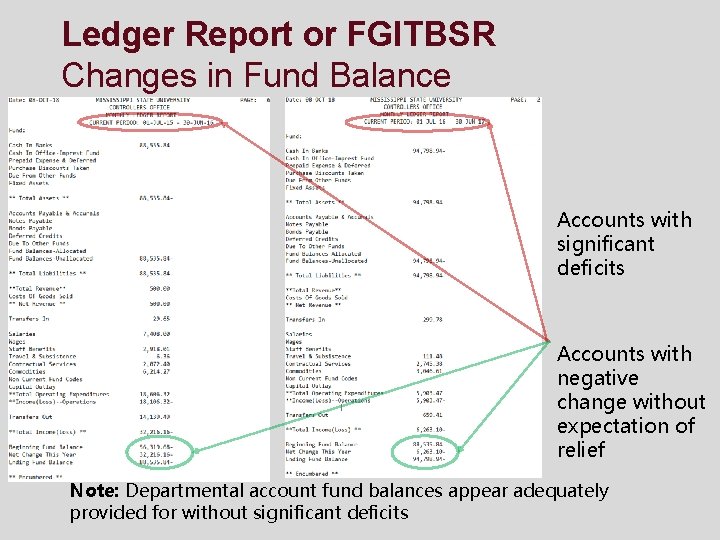 Ledger Report or FGITBSR Changes in Fund Balance Accounts with significant deficits Accounts with