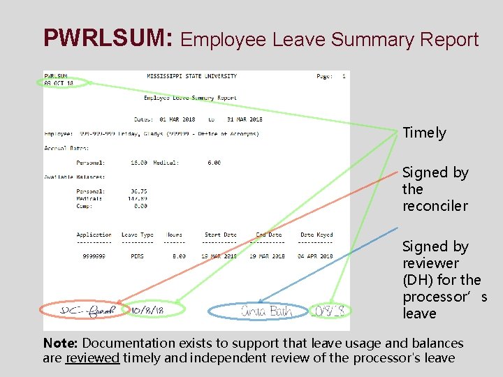 PWRLSUM: Employee Leave Summary Report Timely Signed by the reconciler Signed by reviewer (DH)