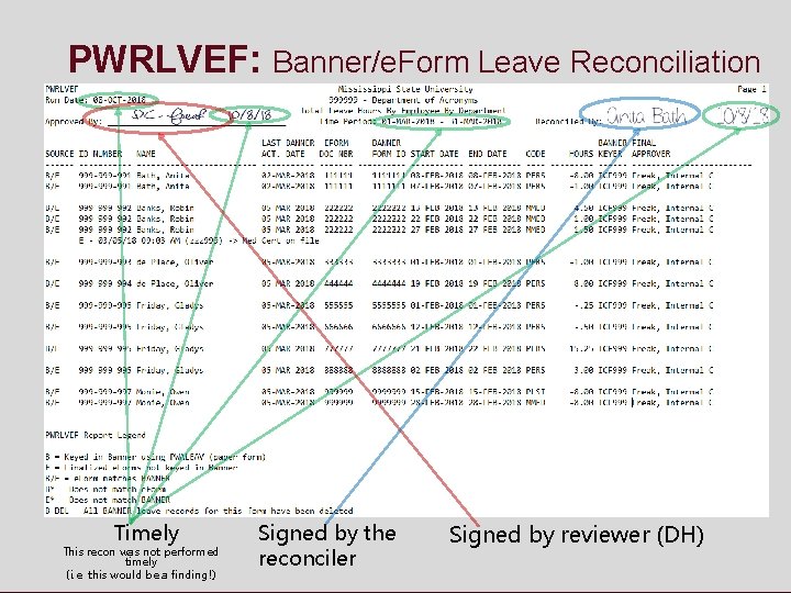PWRLVEF: Banner/e. Form Leave Reconciliation Timely This recon was not performed timely (i. e.