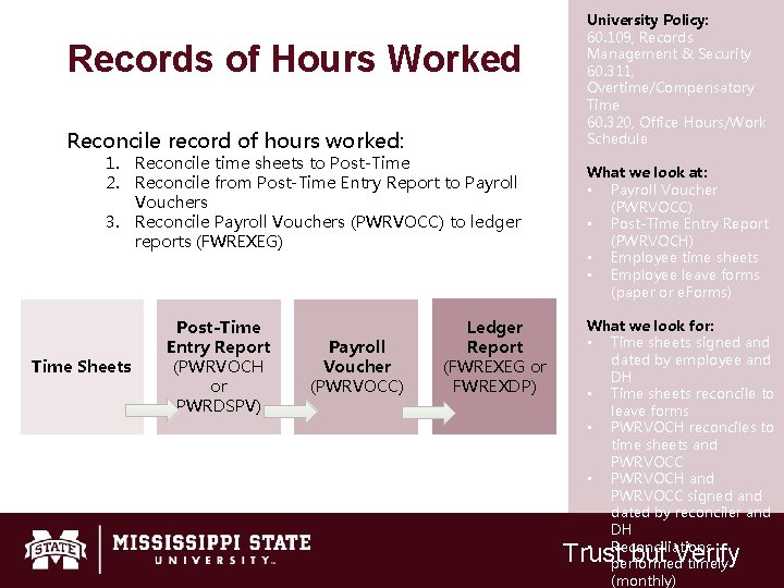 Records of Hours Worked Reconcile record of hours worked: 1. Reconcile time sheets to