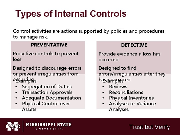Types of Internal Controls Control activities are actions supported by policies and procedures to