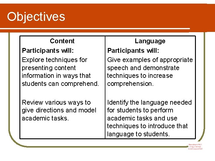 Objectives Content Participants will: Explore techniques for presenting content information in ways that students