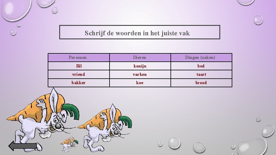 Schrijf de woorden in het juiste vak Personen Dieren Dingen (zaken) Bil konijn bed