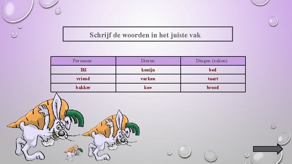 Schrijf de woorden in het juiste vak Personen Dieren Dingen (zaken) Bil konijn bed