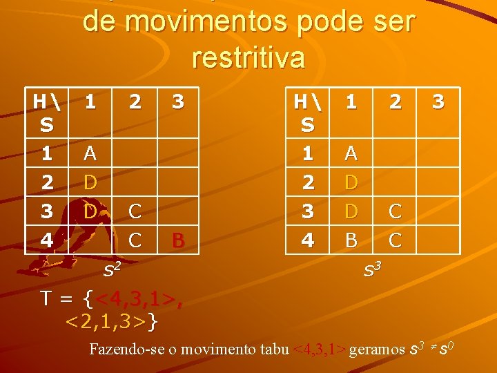 de movimentos pode ser restritiva H S 1 2 3 4 1 2 3