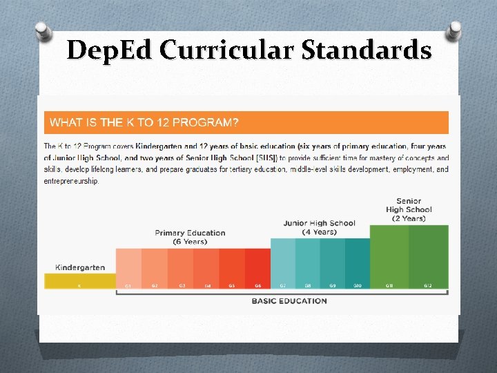 Dep. Ed Curricular Standards 