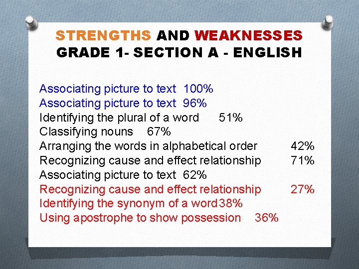 STRENGTHS AND WEAKNESSES GRADE 1 - SECTION A - ENGLISH Associating picture to text