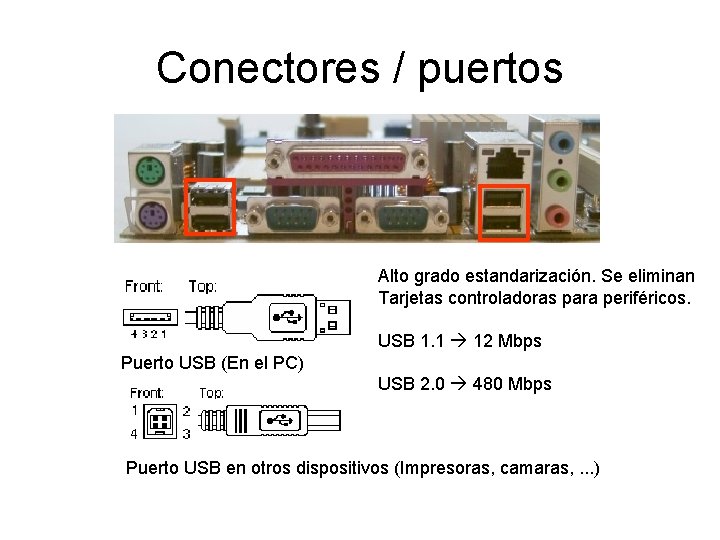 Conectores / puertos Alto grado estandarización. Se eliminan Tarjetas controladoras para periféricos. USB 1.