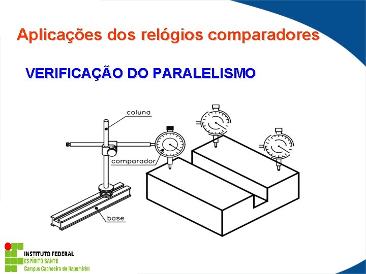 Aplicações dos relógios comparadores VERIFICAÇÃO DO PARALELISMO 