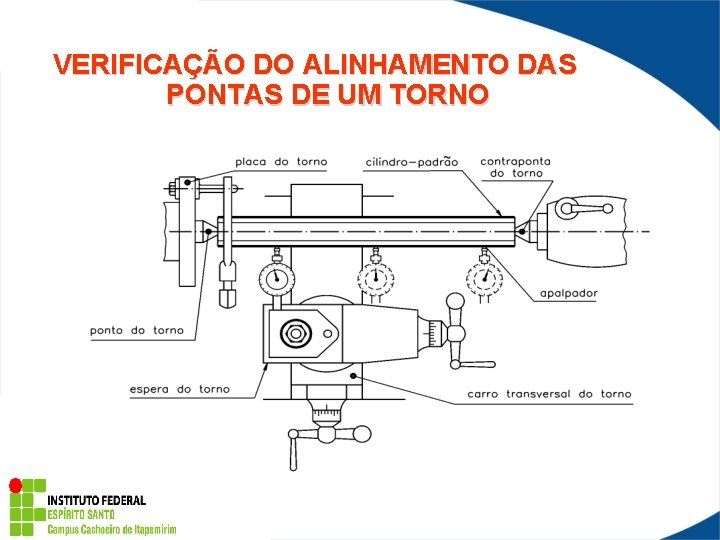 VERIFICAÇÃO DO ALINHAMENTO DAS PONTAS DE UM TORNO 