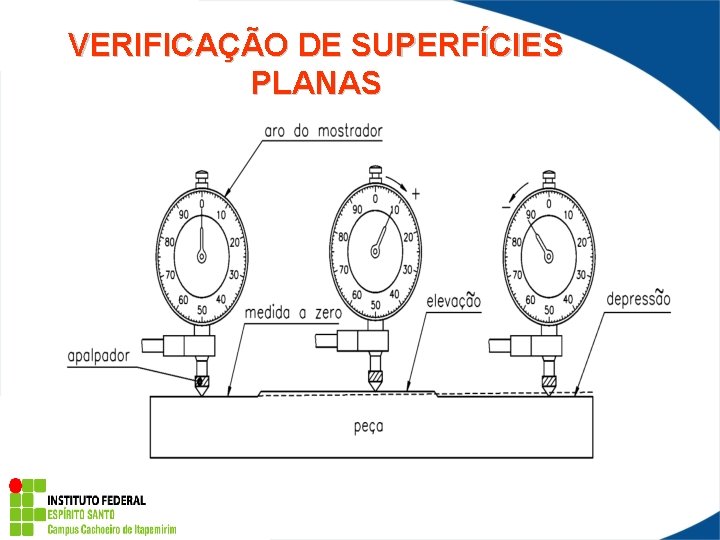 VERIFICAÇÃO DE SUPERFÍCIES PLANAS 