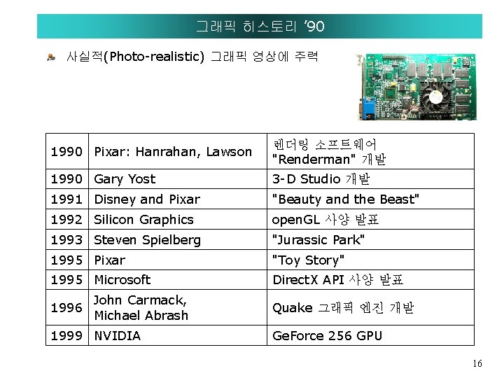 그래픽 히스토리 ’ 90 사실적(Photo-realistic) 그래픽 영상에 주력 1990 Pixar: Hanrahan, Lawson 렌더링 소프트웨어