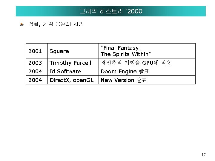 그래픽 히스토리 ‘ 2000 영화, 게임 응용의 시기 2001 Square "Final Fantasy: The Spirits