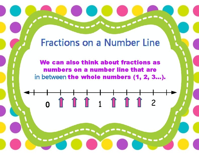 Fractions on a Number Line We can also think about fractions as numbers on
