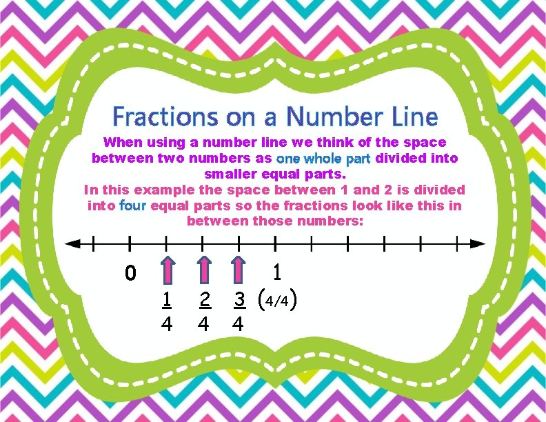 Fractions on a Number Line When using a number line we think of the
