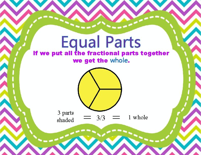 Equal Parts If we put all the fractional parts together we get the whole.