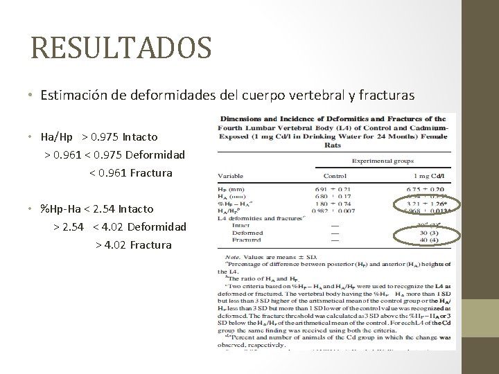 RESULTADOS • Estimación de deformidades del cuerpo vertebral y fracturas • Ha/Hp > 0.