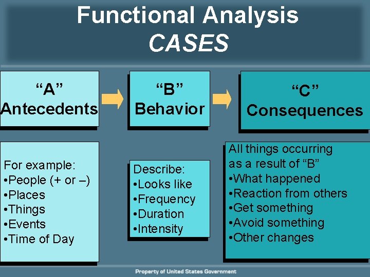 Functional Analysis CASES “A” Antecedents For example: • People (+ or –) • Places Functional Analysis CASES “A” Antecedents For example: • People (+ or –) • Places