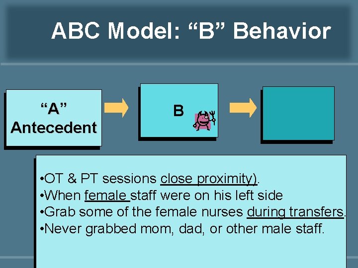 ABC Model: “B” Behavior “A” Antecedent B • OT & PT sessions close proximity). ABC Model: “B” Behavior “A” Antecedent B • OT & PT sessions close proximity).