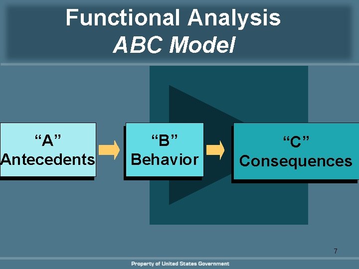 Functional Analysis ABC Model “A” Antecedents “B” Behavior “C” Consequences 7 Functional Analysis ABC Model “A” Antecedents “B” Behavior “C” Consequences 7