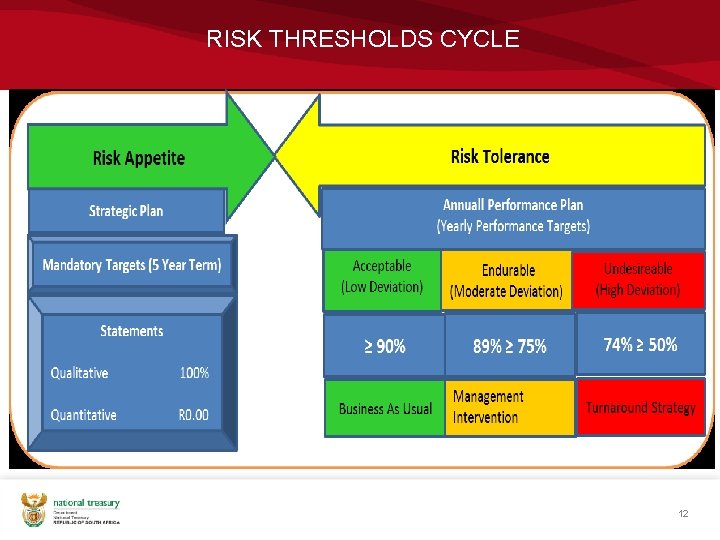 RISK THRESHOLDS CYCLE 12 