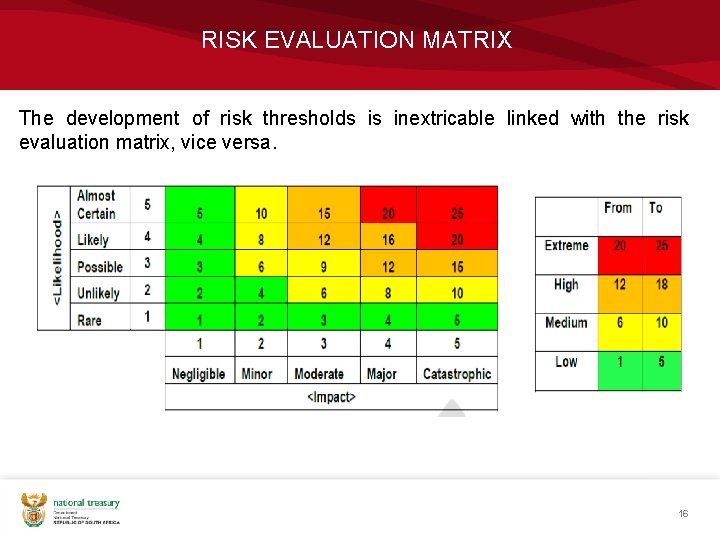 RISK EVALUATION MATRIX The development of risk thresholds is inextricable linked with the risk