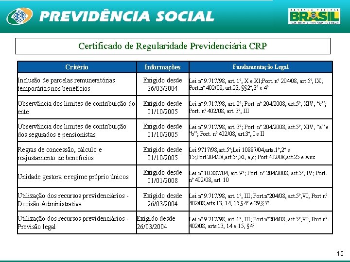 Certificado de Regularidade Previdenciária CRP Critério Informações Fundamentação Legal Inclusão de parcelas remuneratórias temporárias