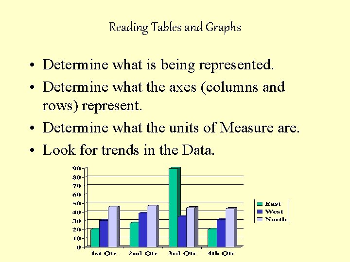 Reading Tables and Graphs • Determine what is being represented. • Determine what the