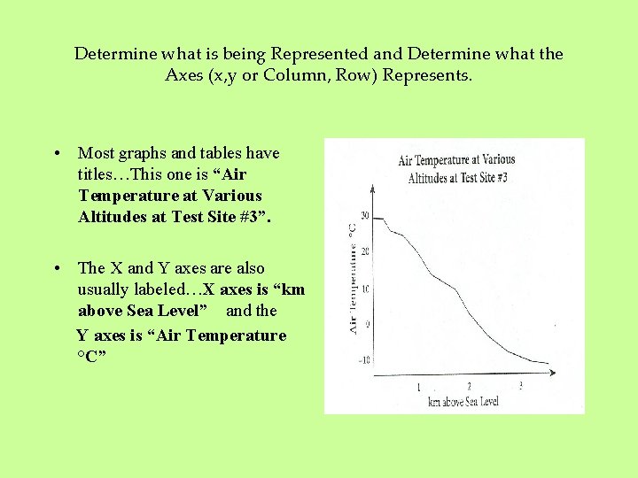 Determine what is being Represented and Determine what the Axes (x, y or Column,