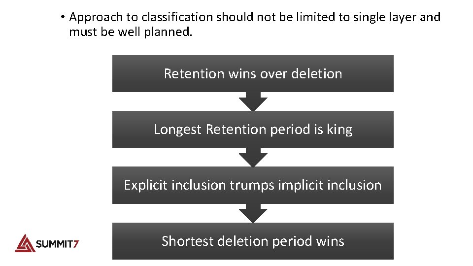  • Approach to classification should not be limited to single layer and must