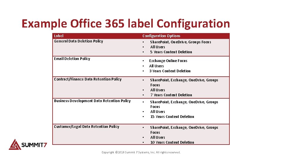 Example Office 365 label Configuration Label General Data Deletion Policy Configuration Options Email Deletion