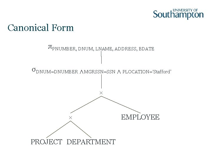 Canonical Form πPNUMBER, DNUM, LNAME, ADDRESS, BDATE σDNUM=DNUMBER ∧MGRSSN=SSN ∧ PLOCATION=‘Stafford’ × × PROJECT