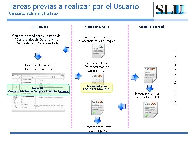 Tareas previas a realizar por el Usuario Circuito Administrativo Corroborar mediante el listado de
