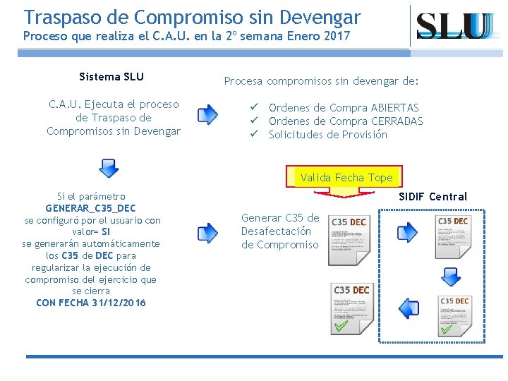 Traspaso de Compromiso sin Devengar Proceso que realiza el C. A. U. en la