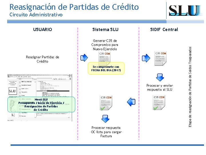 Reasignación de Partidas de Crédito Circuito Administrativo Sistema SLU SIDIF Central Generar C 35