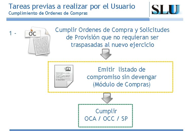 Tareas previas a realizar por el Usuario Cumplimiento de Ordenes de Compras 1 -