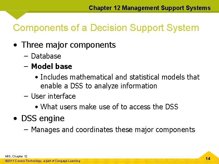 Chapter 12 Management Support Systems Components of a Decision Support System • Three major