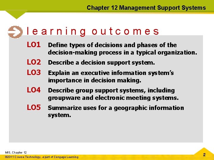 Chapter 12 Management Support Systems learning outcomes LO 1 Define types of decisions and