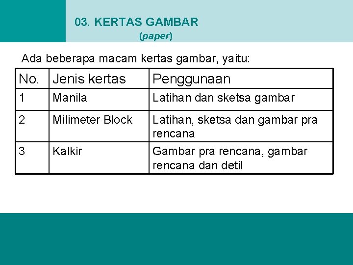 03. KERTAS GAMBAR (paper) Ada beberapa macam kertas gambar, yaitu: No. Jenis kertas Penggunaan