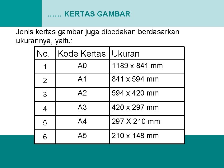 …… KERTAS GAMBAR Jenis kertas gambar juga dibedakan berdasarkan ukurannya, yaitu: No. Kode Kertas