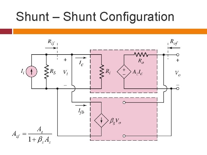 Shunt – Shunt Configuration 