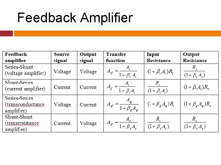 Feedback Amplifier 