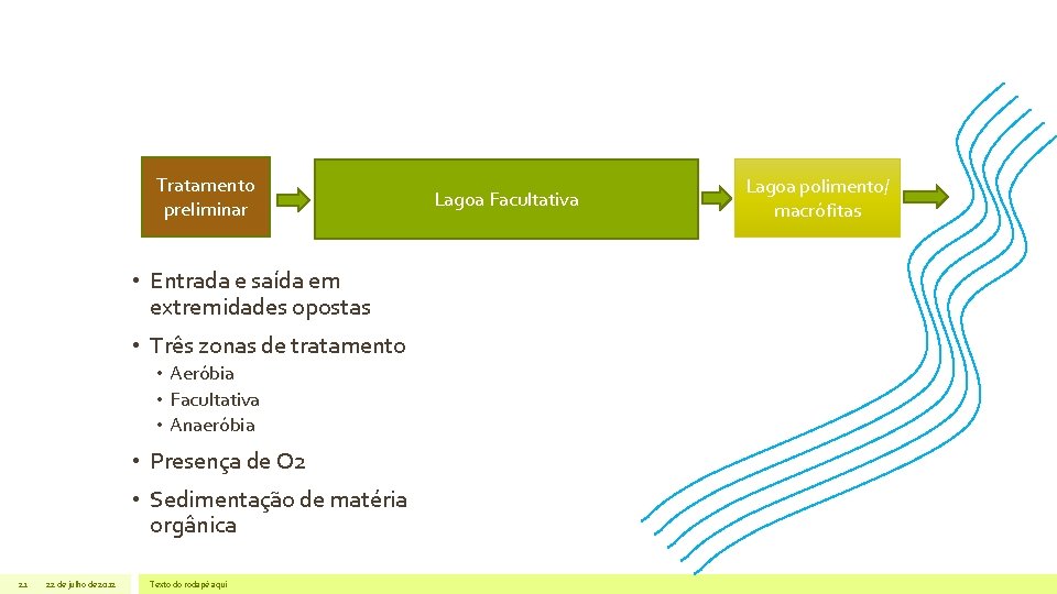 Tratamento preliminar • Entrada e saída em extremidades opostas • Três zonas de tratamento