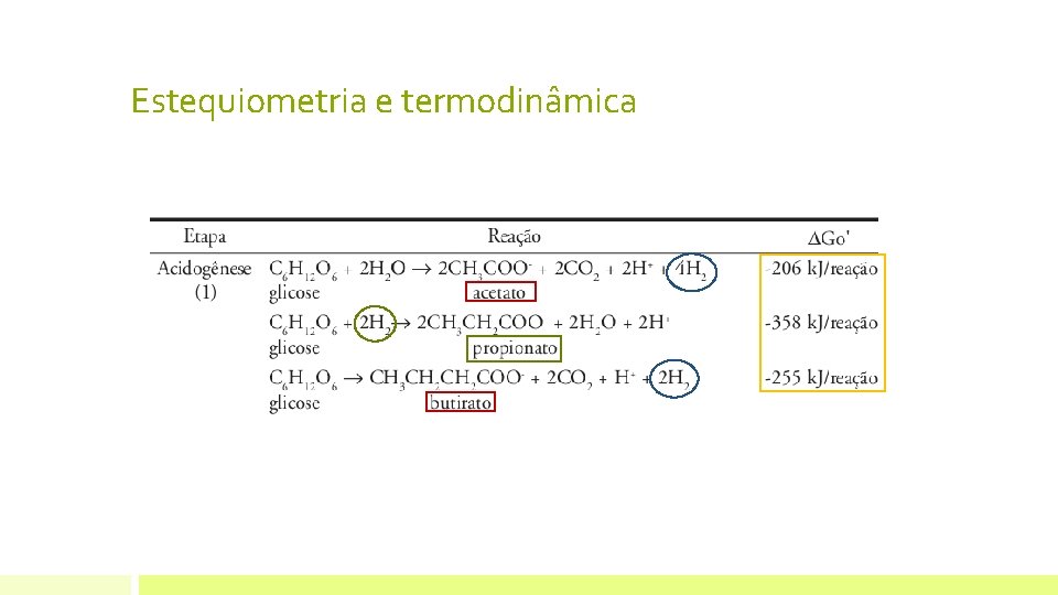 Estequiometria e termodinâmica CH 4 