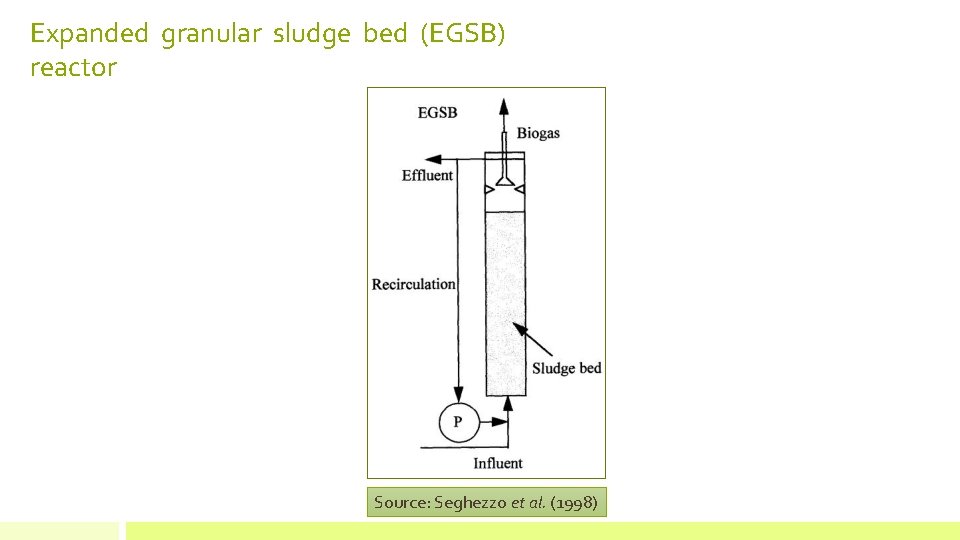 Expanded granular sludge bed (EGSB) reactor Source: Seghezzo et al. (1998) 