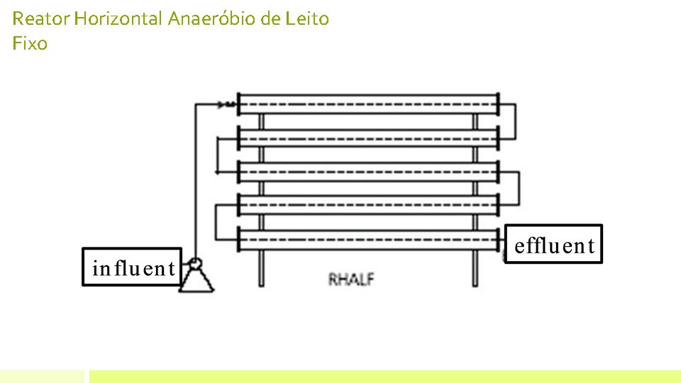 Reator Horizontal Anaeróbio de Leito Fixo 