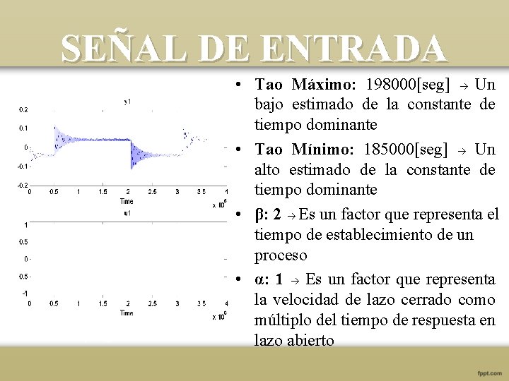 SEÑAL DE ENTRADA • Tao Máximo: 198000[seg] Un bajo estimado de la constante de