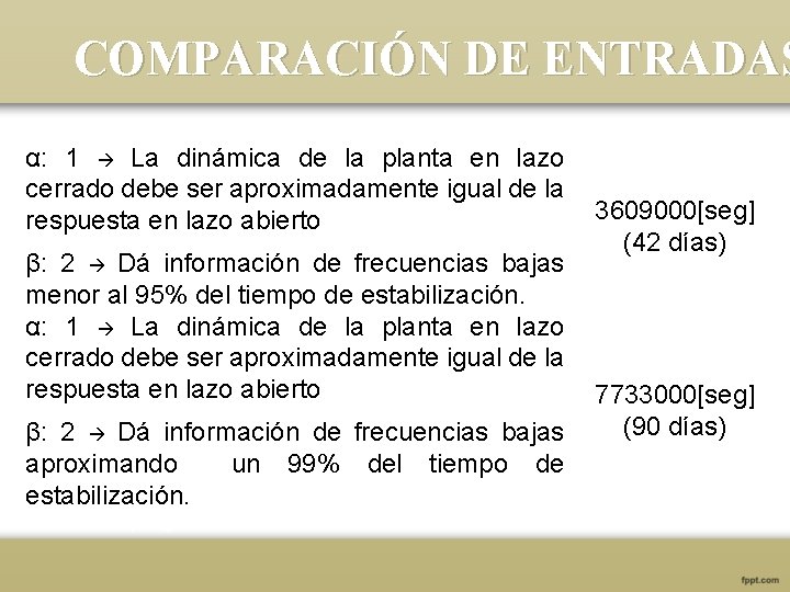 COMPARACIÓN DE ENTRADAS α: 1 La dinámica de la planta en lazo cerrado debe