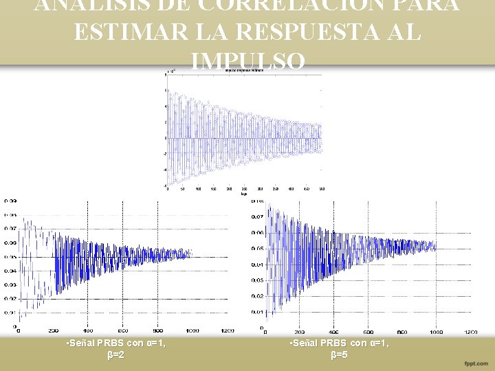 ANÁLISIS DE CORRELACIÓN PARA ESTIMAR LA RESPUESTA AL IMPULSO • Señal PRBS con α=1,